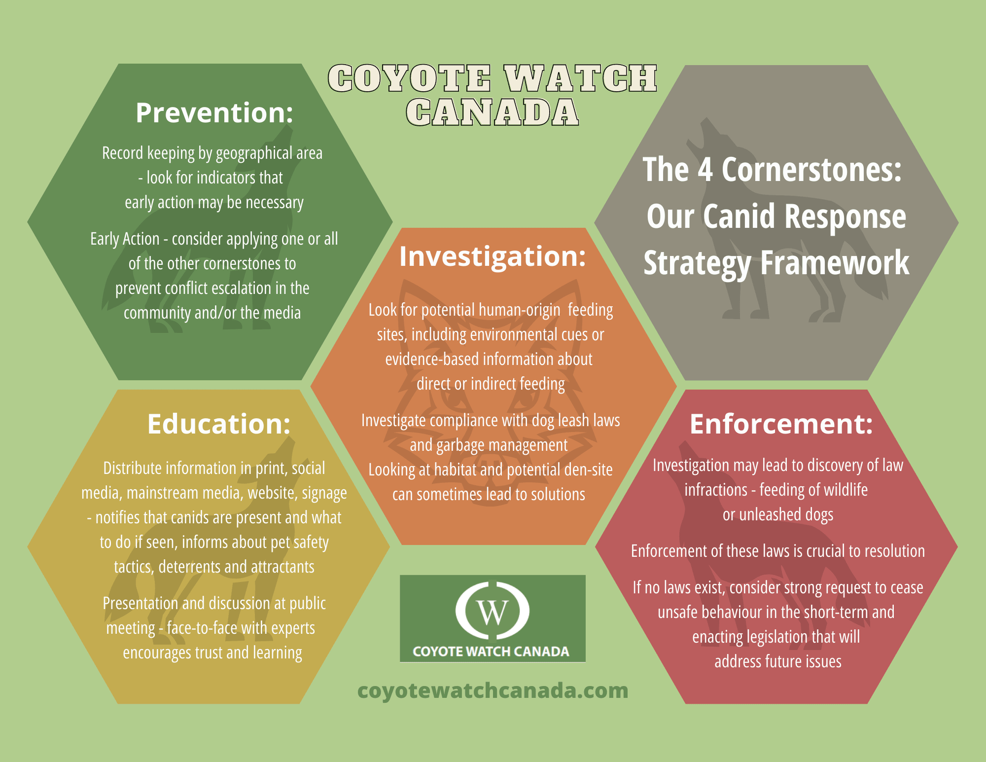 Municipal Canid Response Strategy 4-Cornerstone